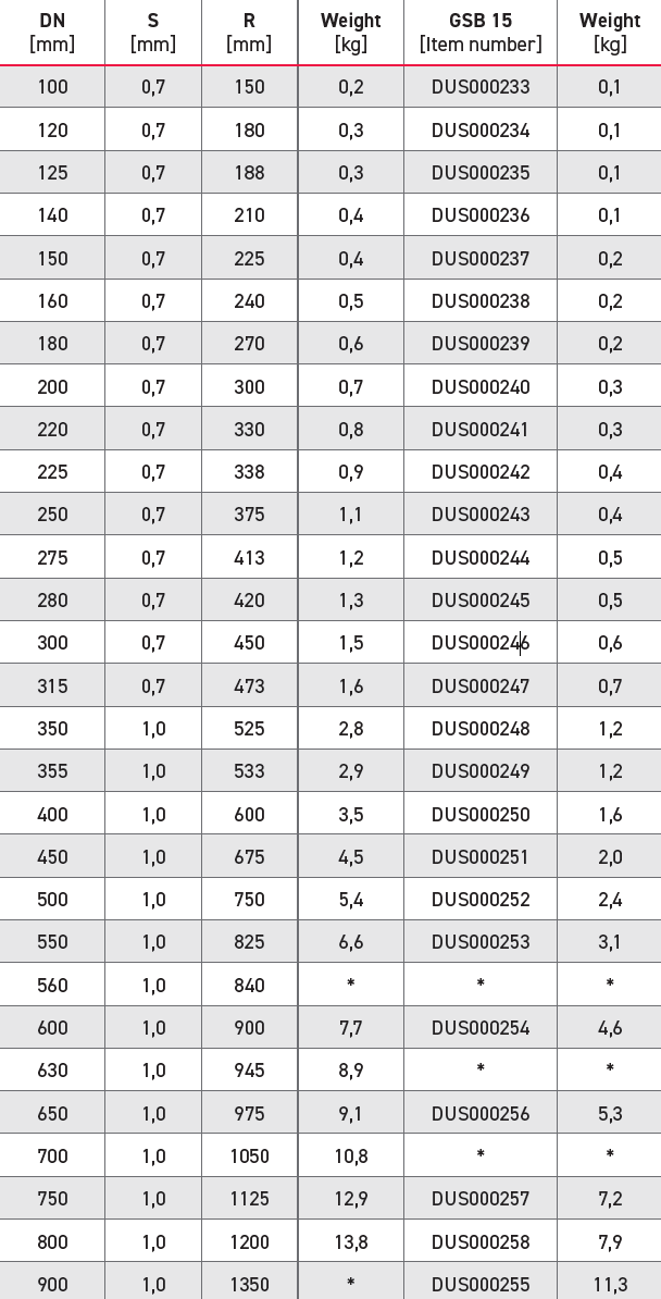 15 segment bend chart