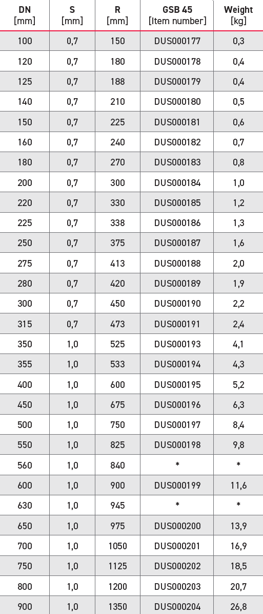 45 segment bend chart