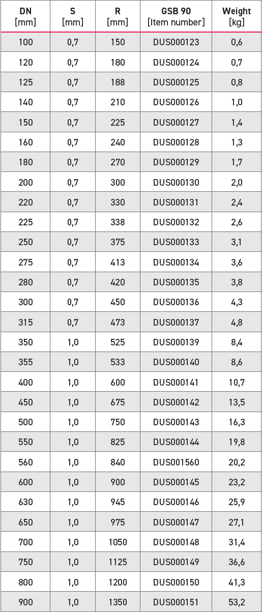 90 segment bend chart