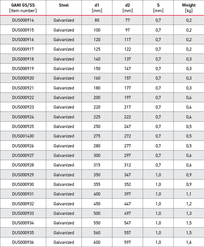 Galvanized Hose Adapter chart