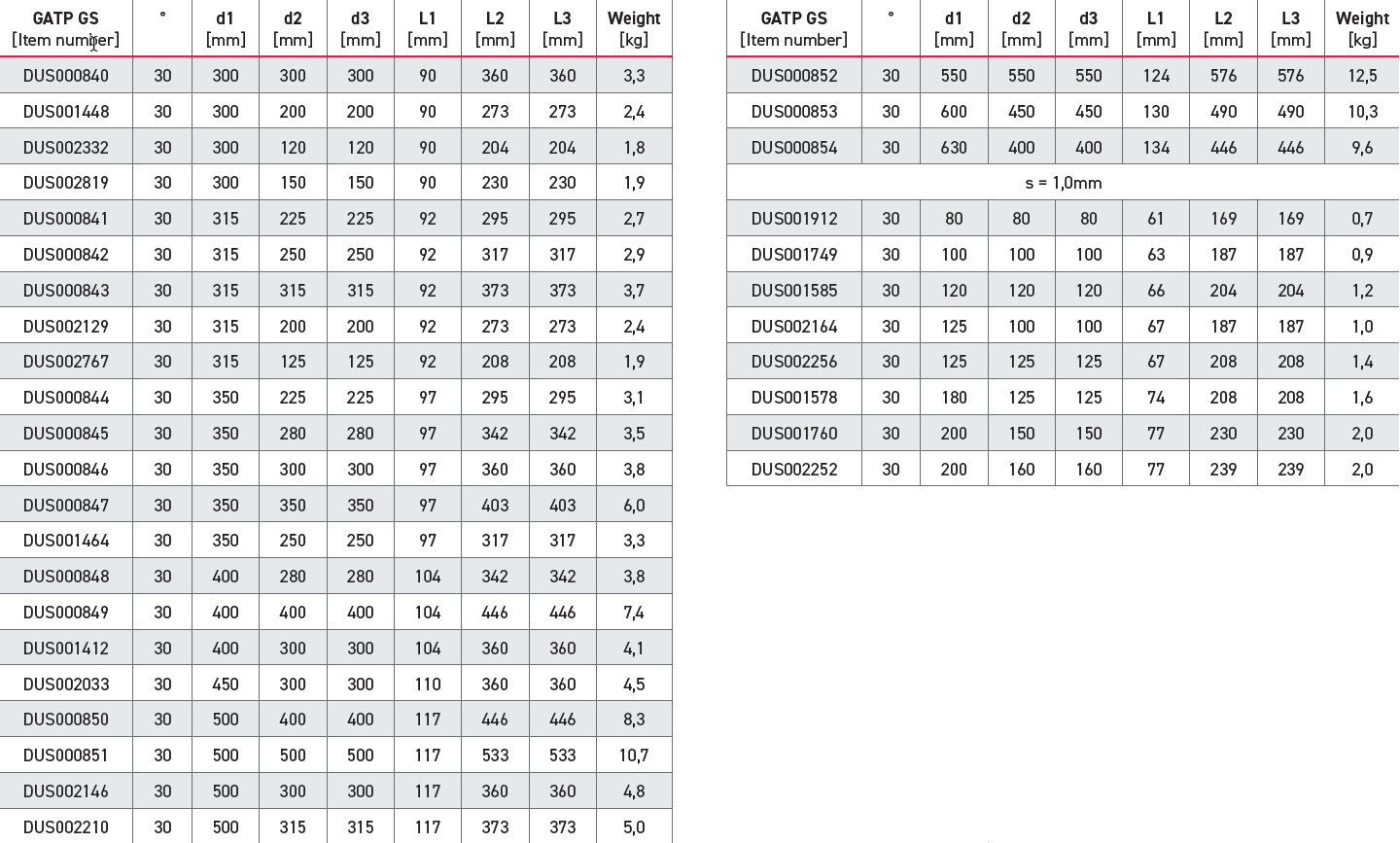 Y-Branch pipe fitting chart 2