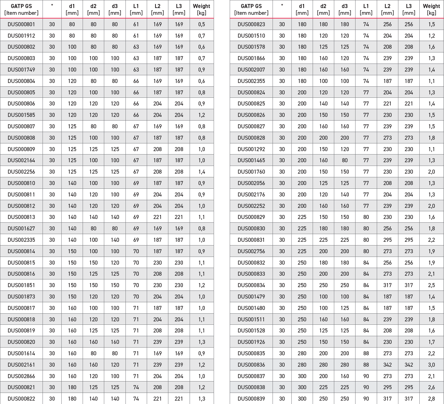 Y-Branch pipe fitting chart 1