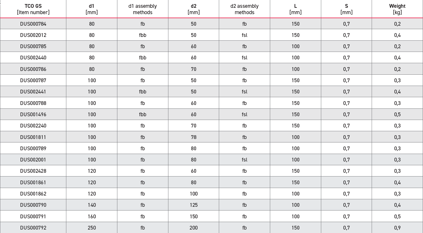 Conical Hose Connector chart
