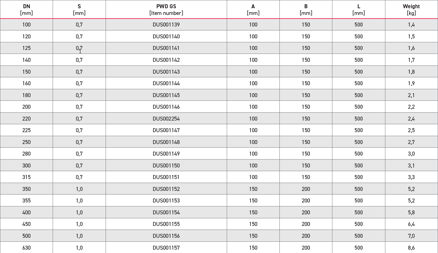 500mm Galvanized Steel Pipe chart